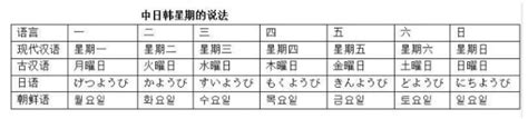 日本星期对应金木水火土|为什么日语从周一到周日称作“月曜日、火曜日、水曜日、木曜日。